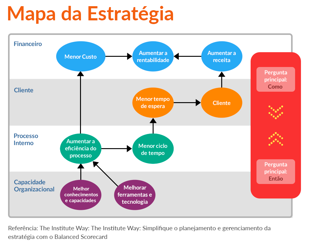 ESTRATÉGIA