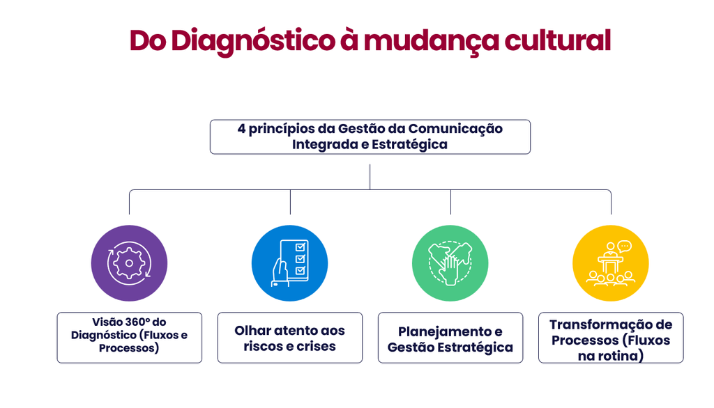 Introdução à comunicação empresarial