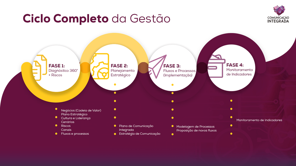 diagnostico-comunicacional-360