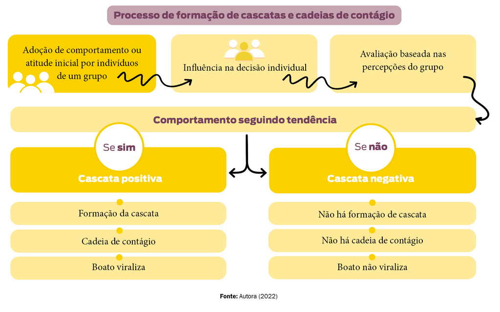  ruidos processo de comunicacao