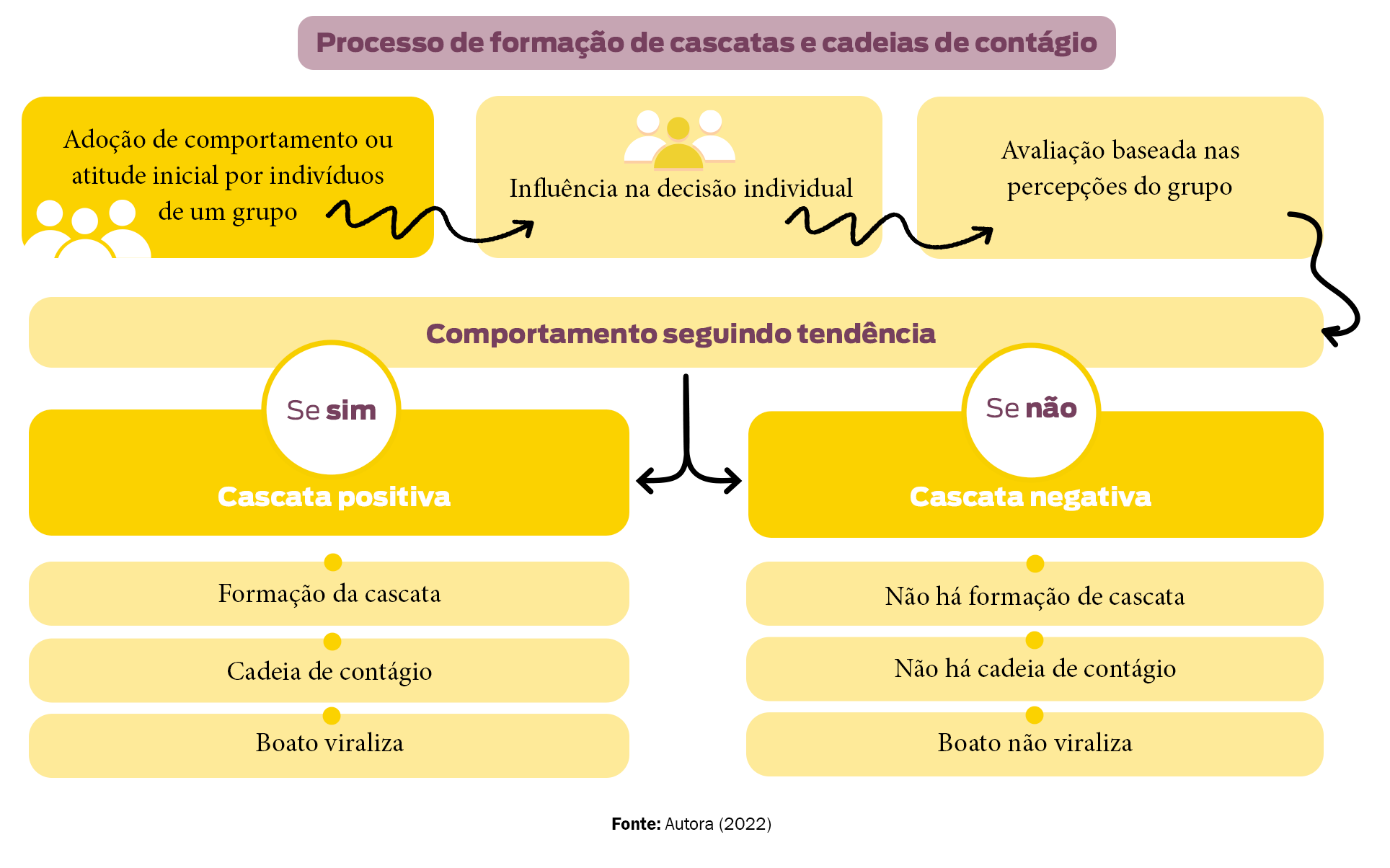 Tipos De Ruído De Comunicação 3091