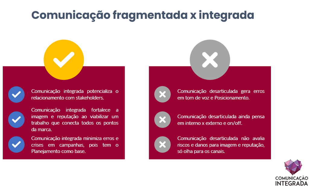 Criarte Brasil Comunicações Integradas e Pesquisas