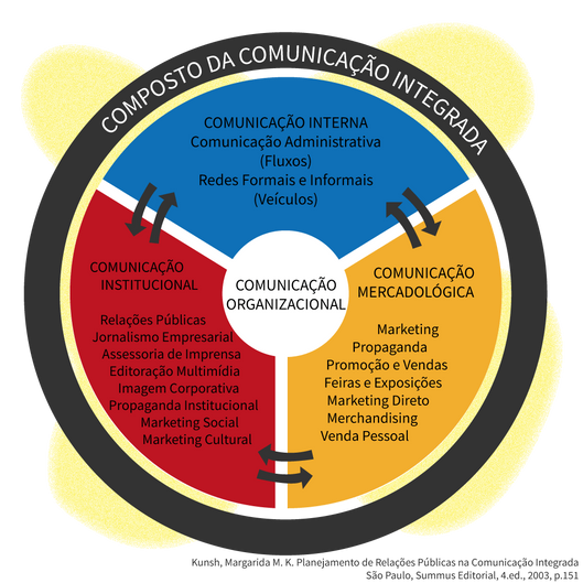 PDF) IDENTIDADE ORGANIZACIONAL E COMUNICAÇÃO INTERNA: O CASO DO CENTRO-X