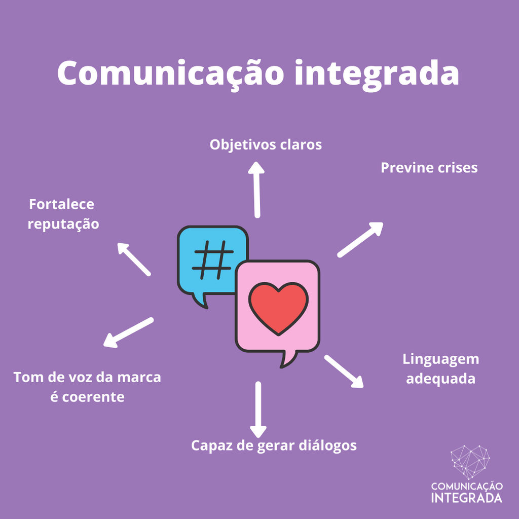 papel-da-comunicacao-integrada