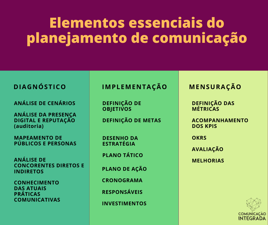 Comunicação Empresarial: primeiros passos para estruturar a estratégia -  Portal Aberje