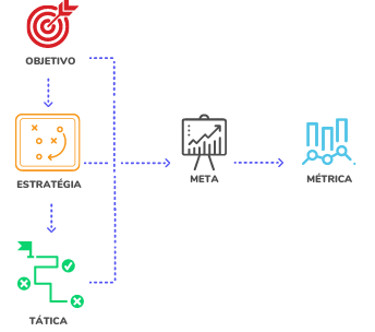 estrategia-de-comunicacao-integrada