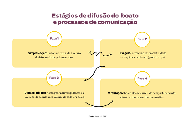 processo de comunicacao