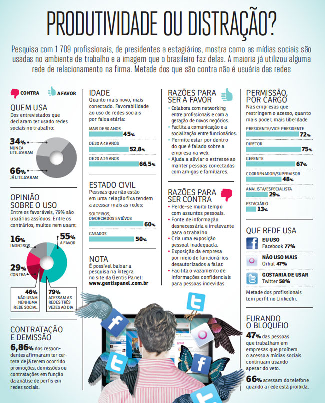 0165-mercado-redes-sociais1