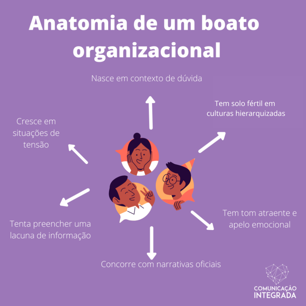 boato organizacional 