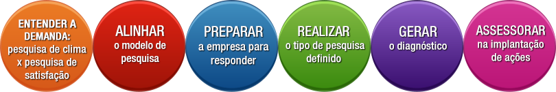 clima-organizacional