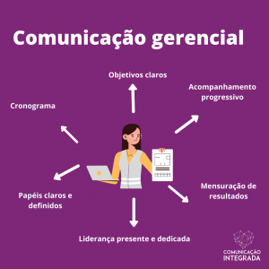 comunicacao-gerencial