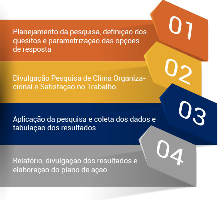 Pesquisa-de-Clima-Organizacional