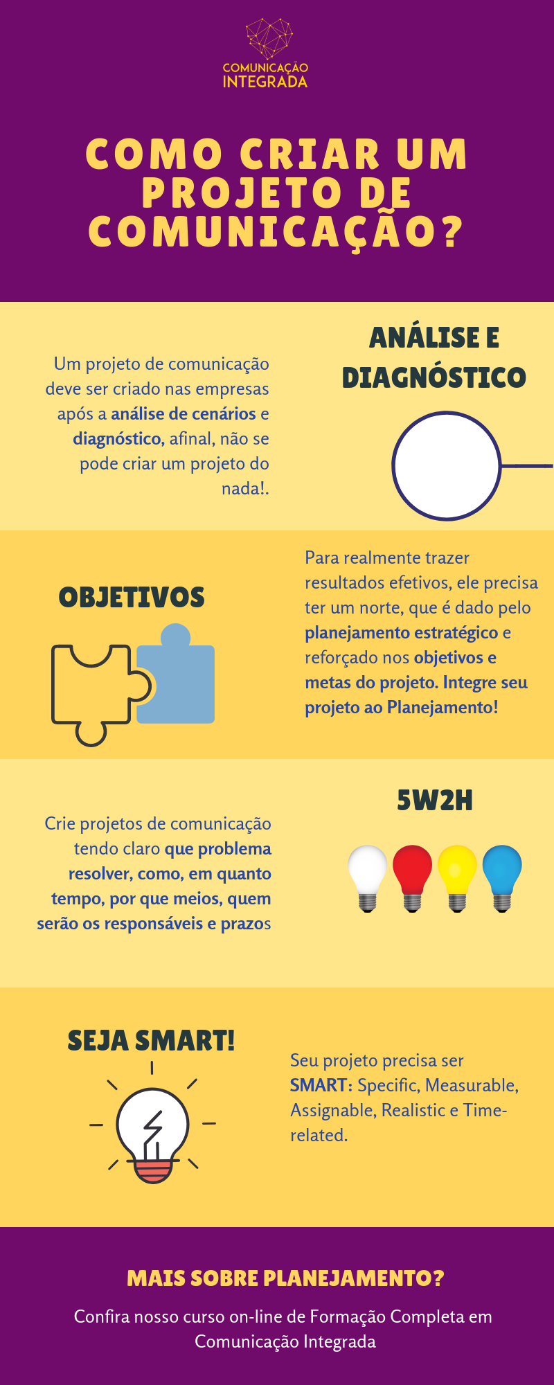 Como criar um projeto de comunicação? - Comunicação Integrada
