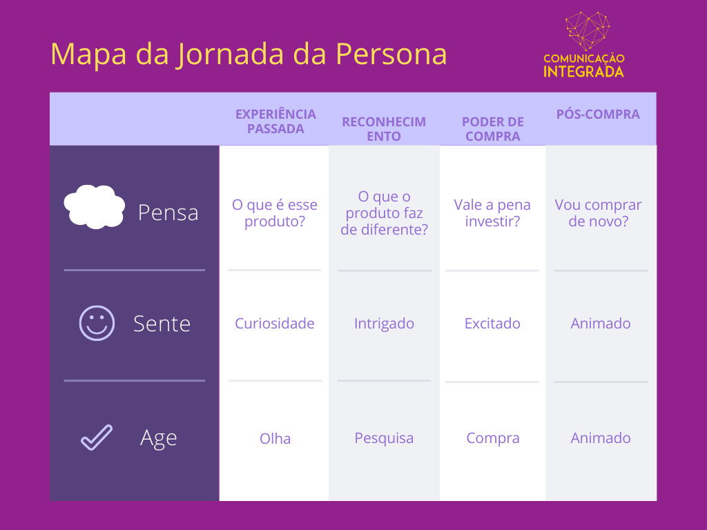 jornada da persona