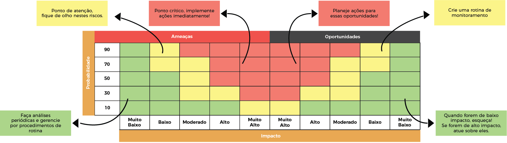 matriz-de-risco