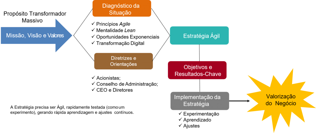 planejamento-de-comunicacao-digital
