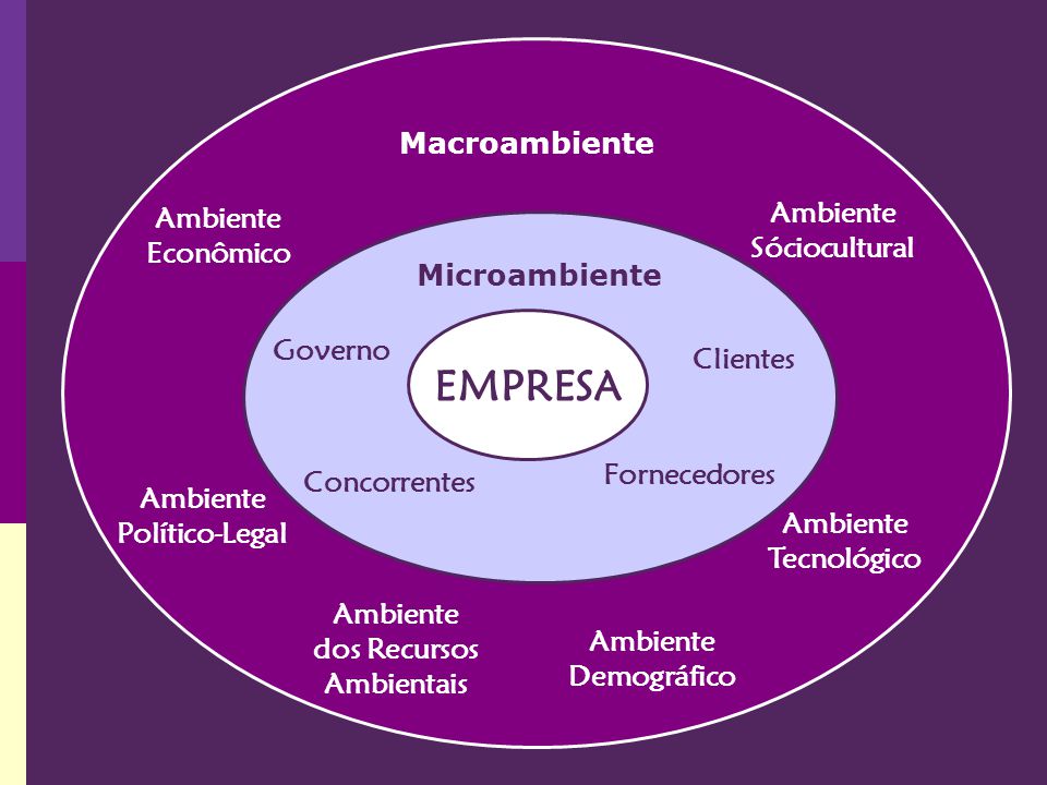 diagnostico-comunicacional