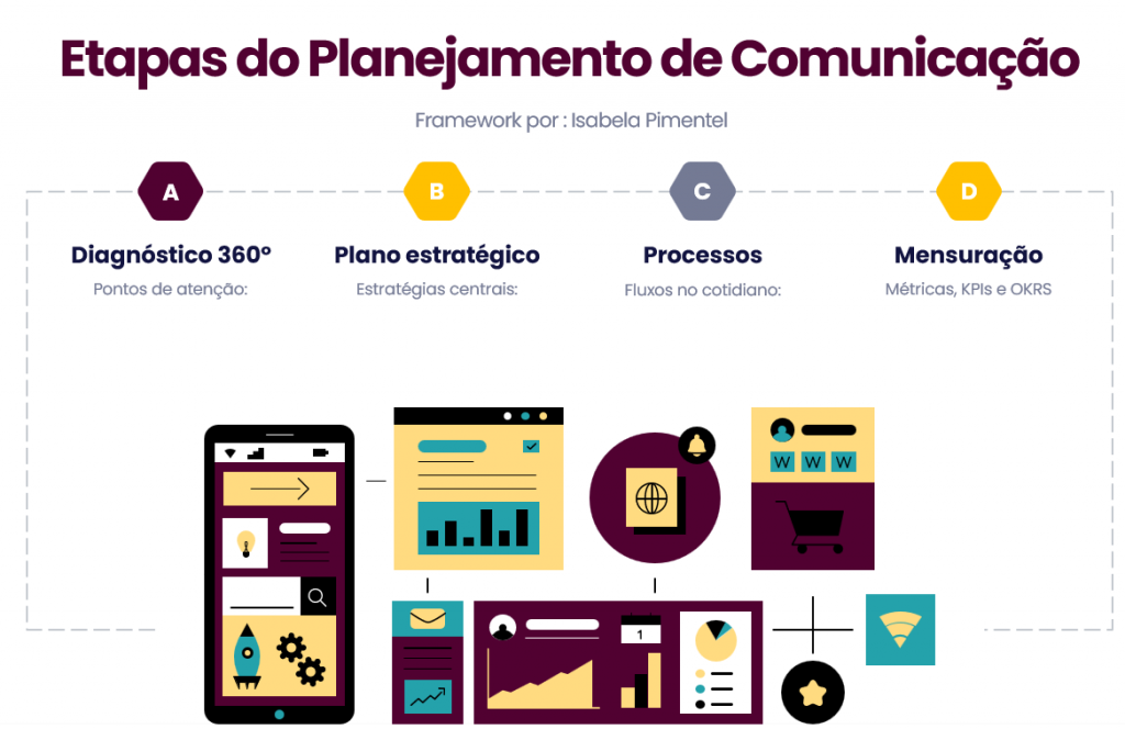 etapas do planejamento de comunicacao