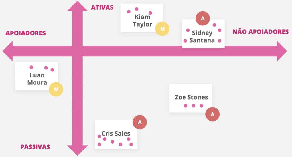 publicos de interesse