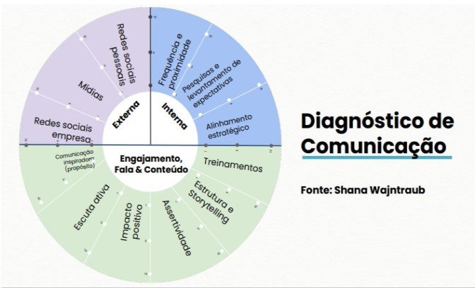 PROJETO DE COMUNICACAO