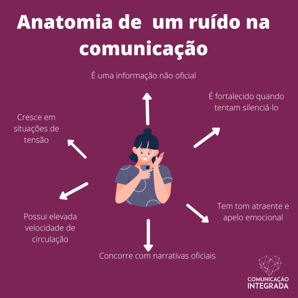 ruido na comunicacao