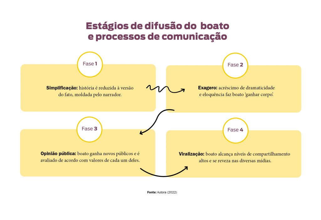 processo de comunicacao