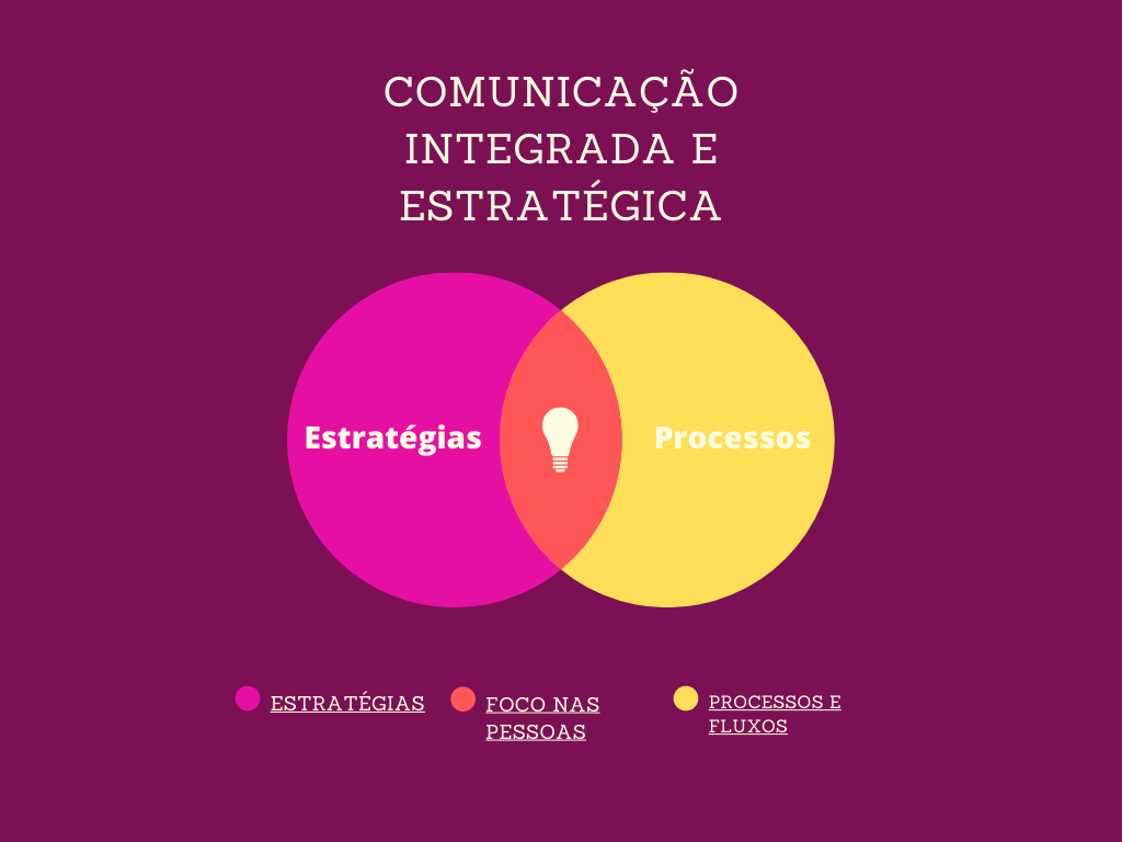 setor-de-comunicacao