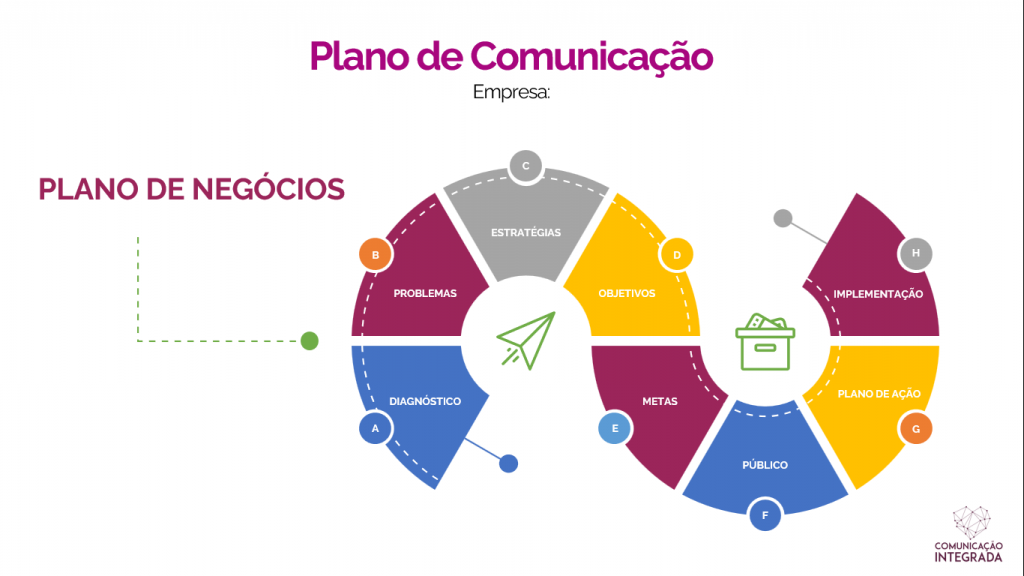 Planejamento-de-comunicacao-integrada